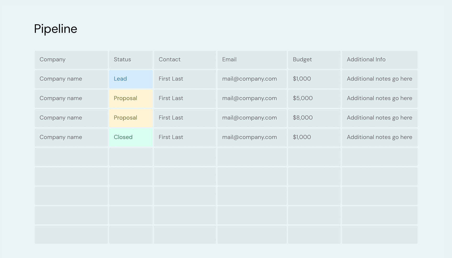 Sales Report - Pipeline