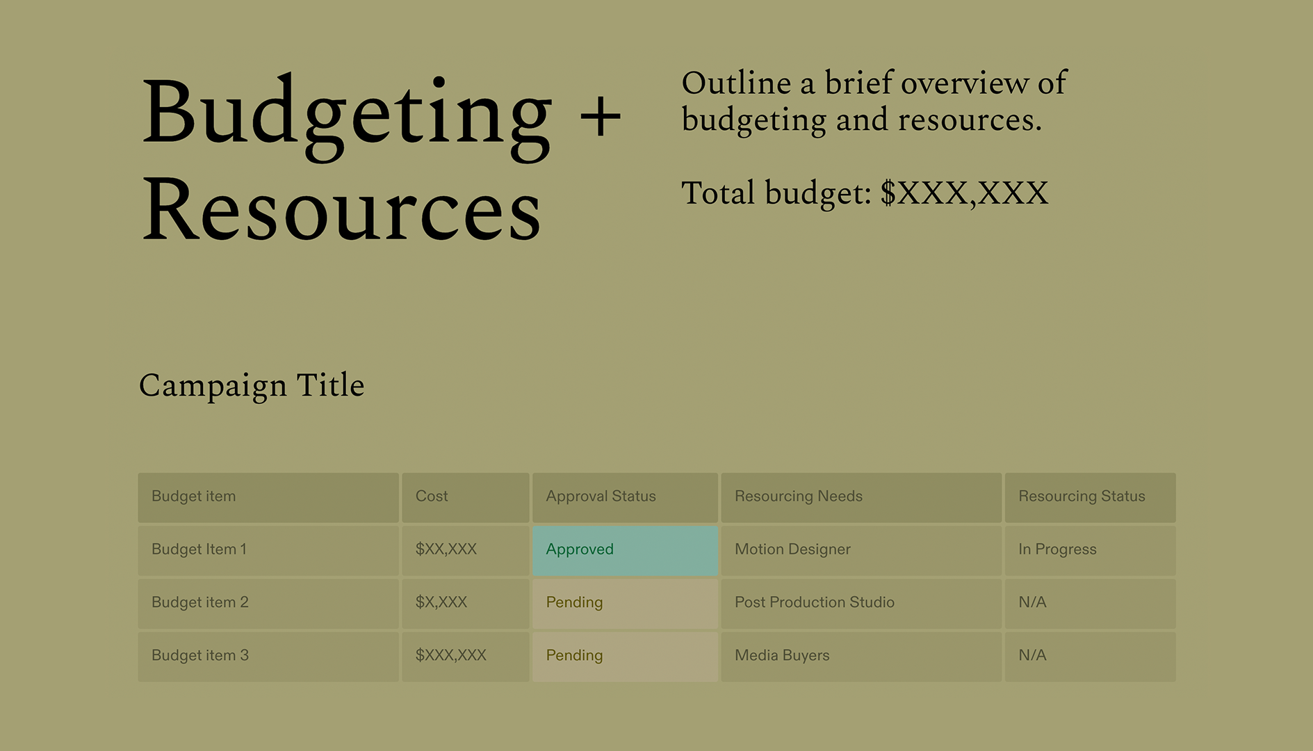 Marketing Plan - Budgeting Resourcing