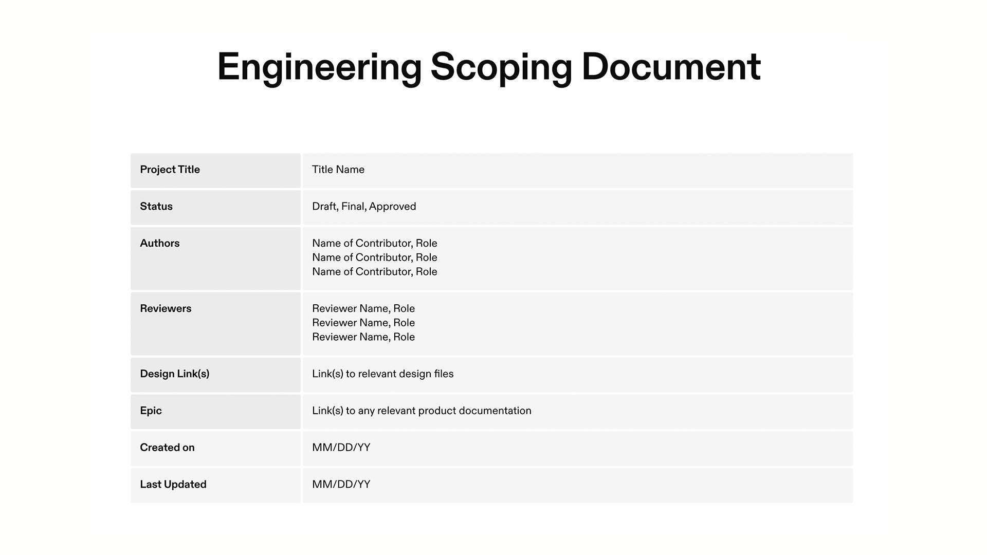 Top 10 Engineering Scoping Document presentation templates